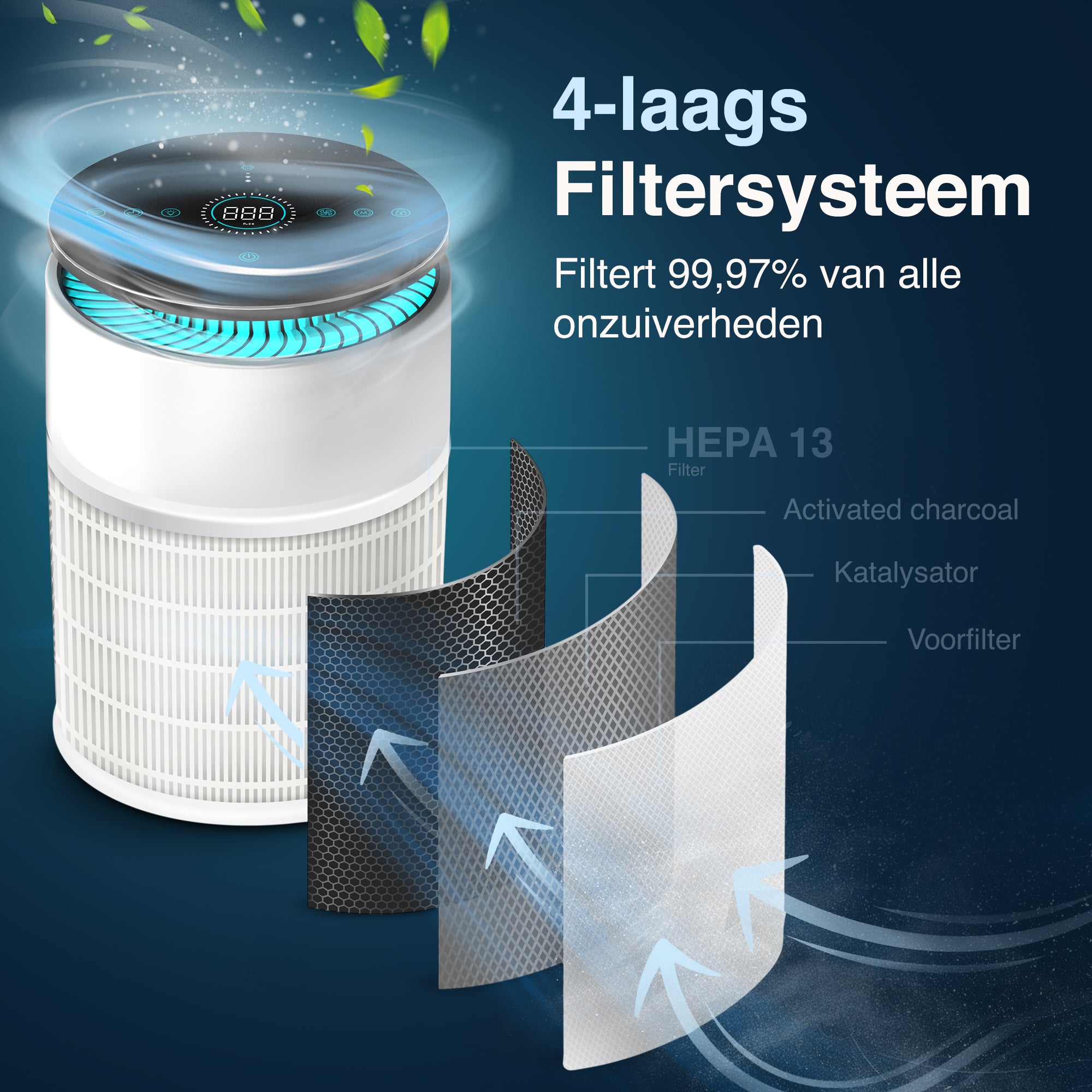 Luchtreiniger AirFlow Pro